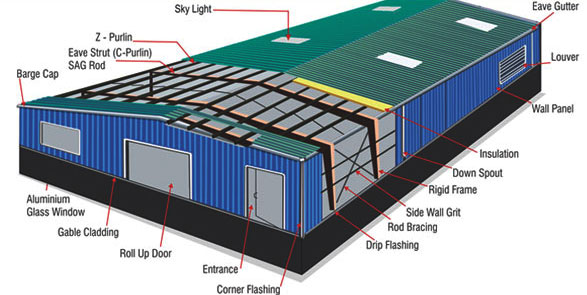 Commercial Building